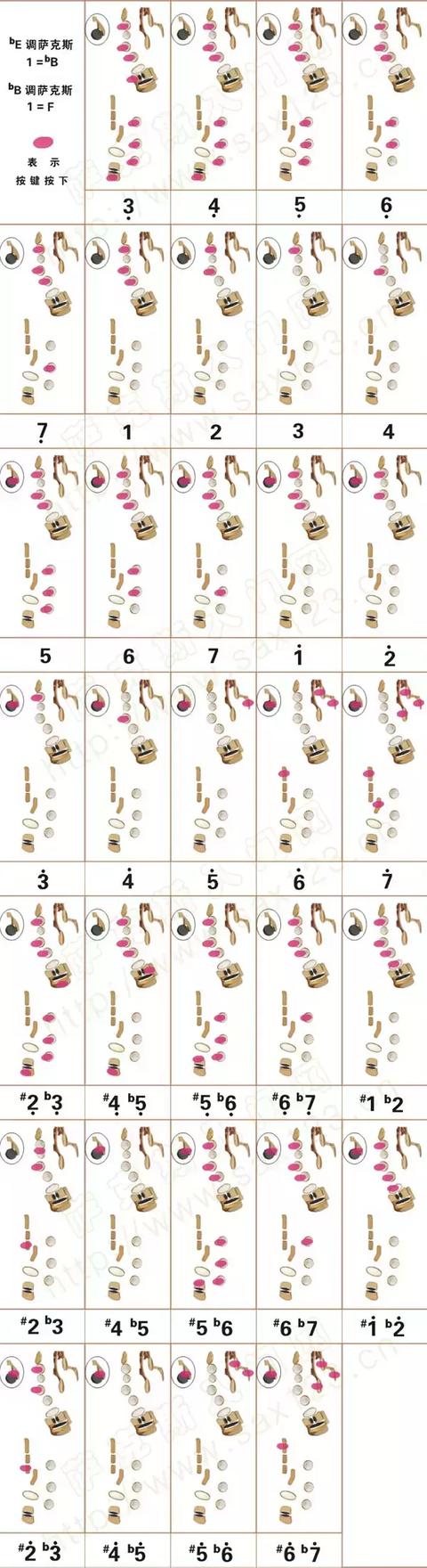 降B薩克斯演奏F調(diào)指法表