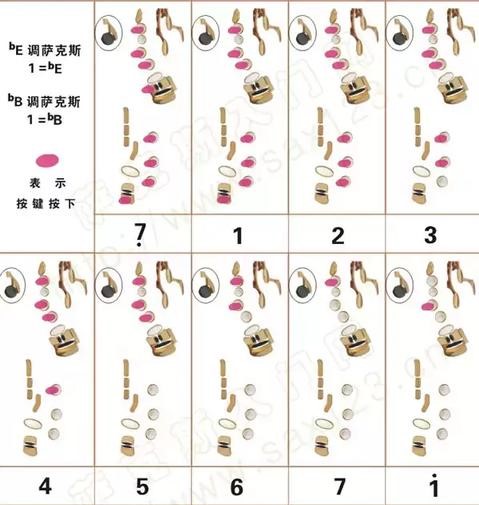 薩克斯原調指法表