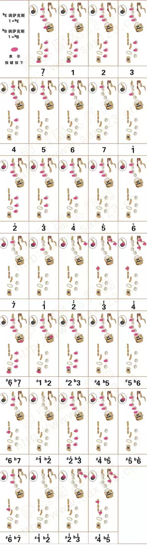 中音薩克斯降e調指法表