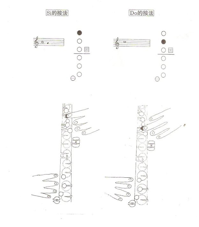 降e調中音薩克斯指法示范4