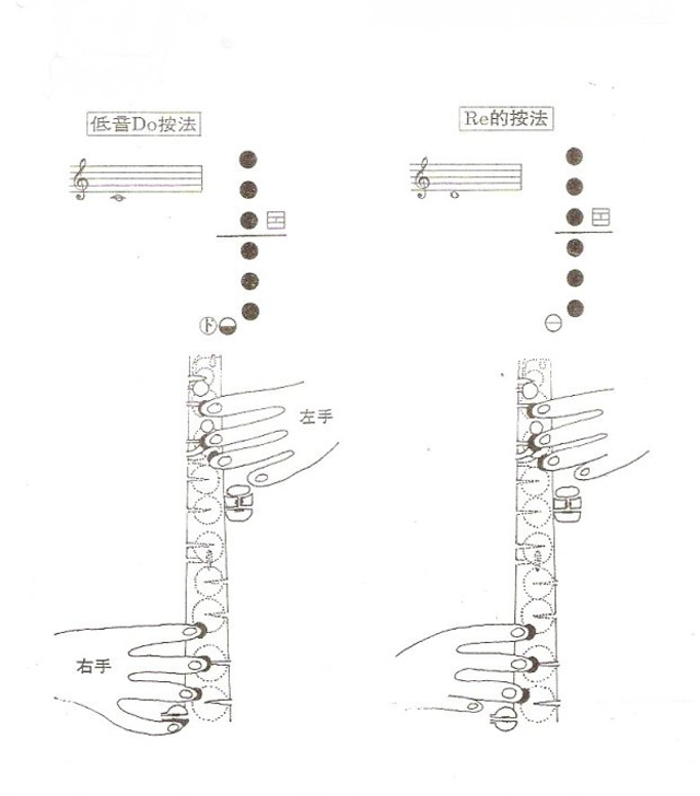 降e調中音薩克斯指法示范1