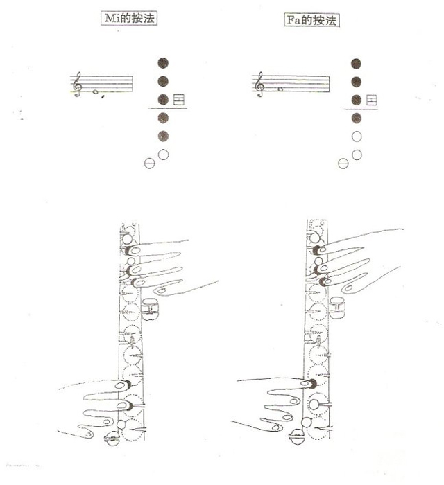 降e調中音薩克斯指法示范2