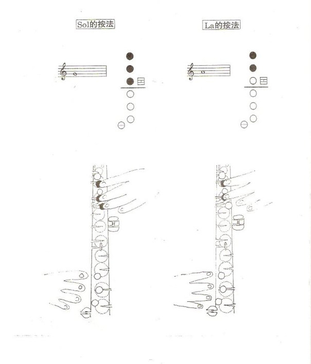 降e調中音薩克斯指法示范3