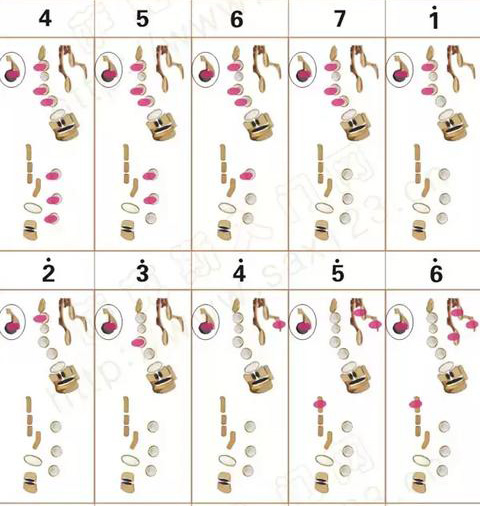 高音薩克斯降b調指法1