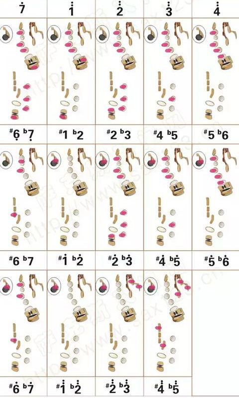次中音薩克斯原調（降b調）指法表2